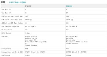 以太網供電（PoE）解決方案與核心元件TPS2373-4RGWR在零售市場的價值