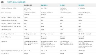 深入解析BQ40Z50-RSMR系列 R21、R2、R3及四大系列鋰離子電池管理技術全攻略