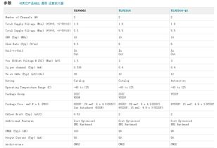 TLV9062IDR運算放大器 一款高精度、低功耗的電子元器件在全球市場迎來熱銷